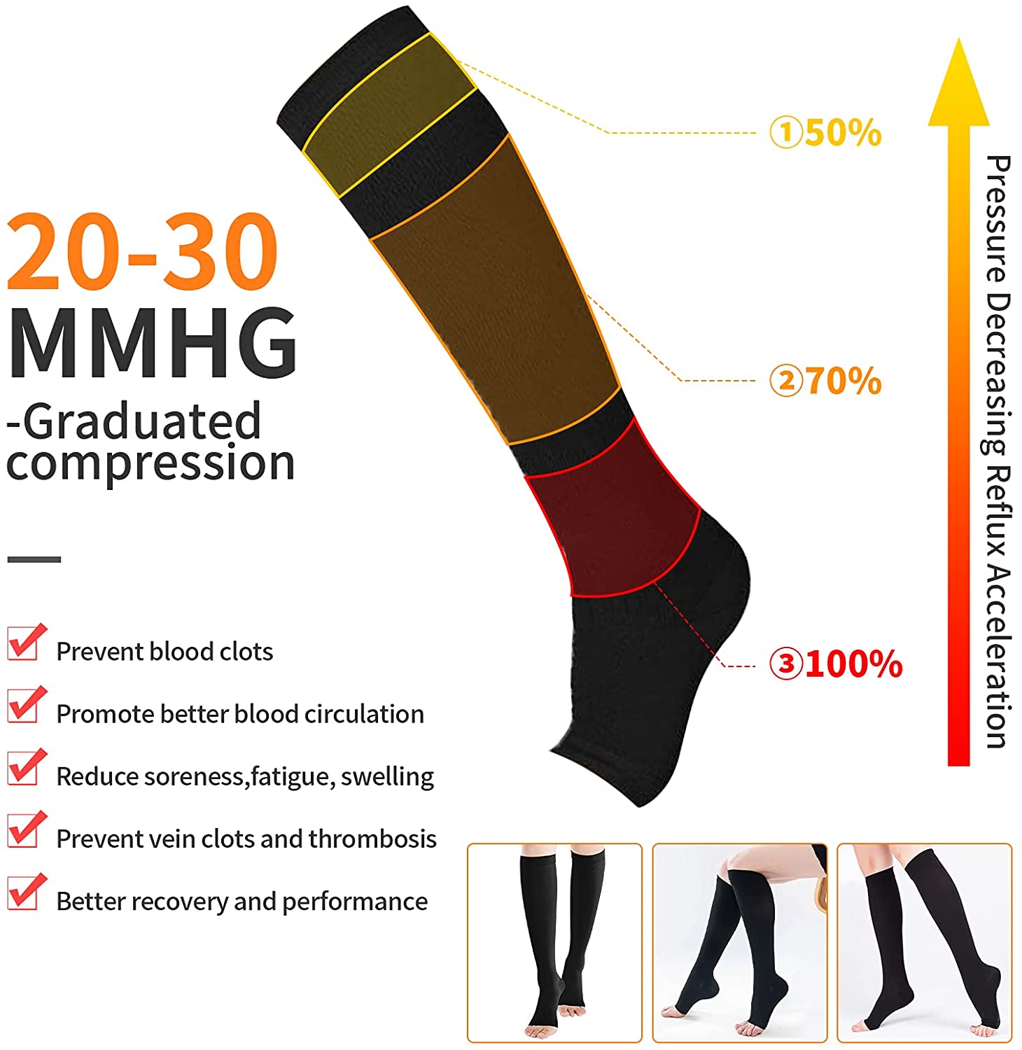 Compression Socks S-XXL Medica - Compression Sock Medical 评论和价格